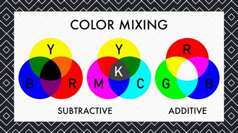 additive art definition: the blending of colors in digital art