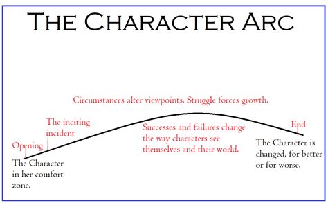 arcs meaning in books: exploring the depth of character development through plot twists