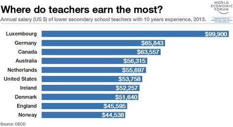 How Much Do Dance Teachers Make? An Insight into Their Income and More