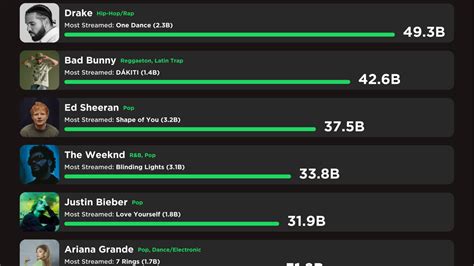 how to see your top artists on apple music and the impact of music streaming on local artists