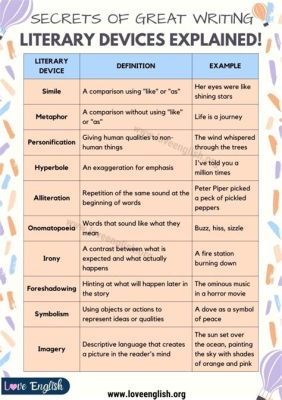 question clip art How do writers balance the use of literary devices with the flow and rhythm of their writing?