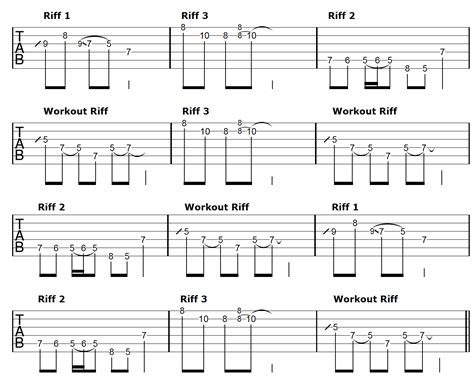 what are riffs in music and how do they influence the rhythm section?